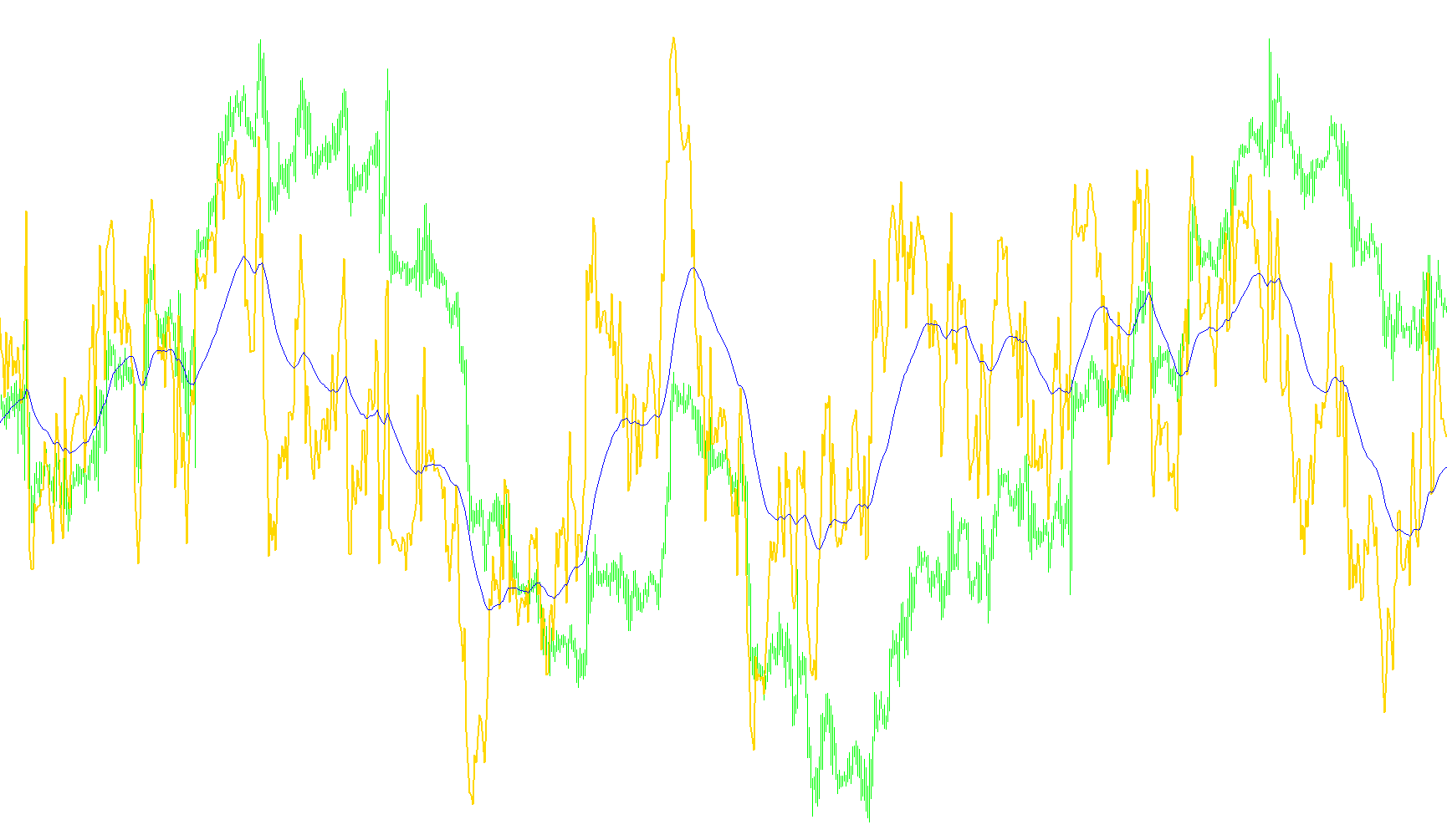 RSI_EMA_MTF