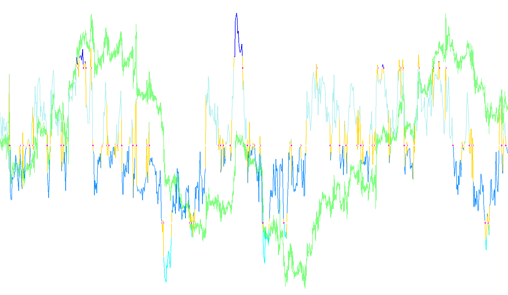 RSI_Filter_vX2D2alert_mtf
