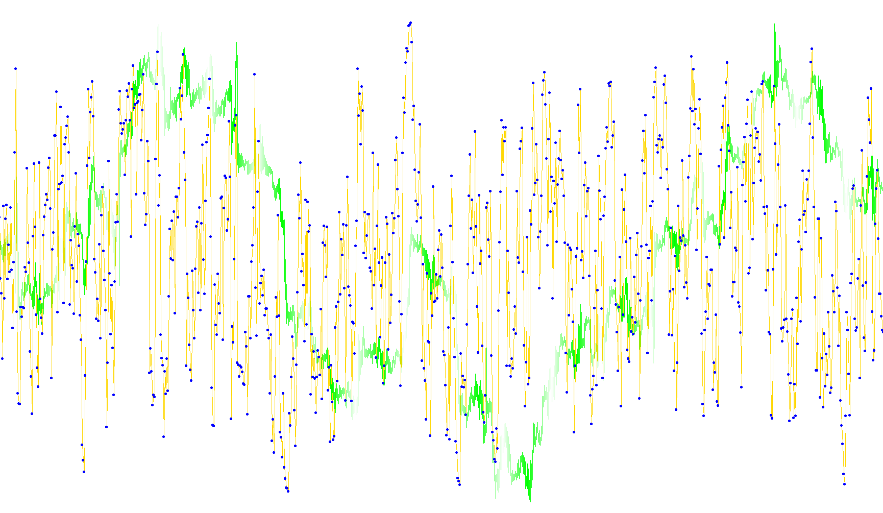 RSI_LiDo2