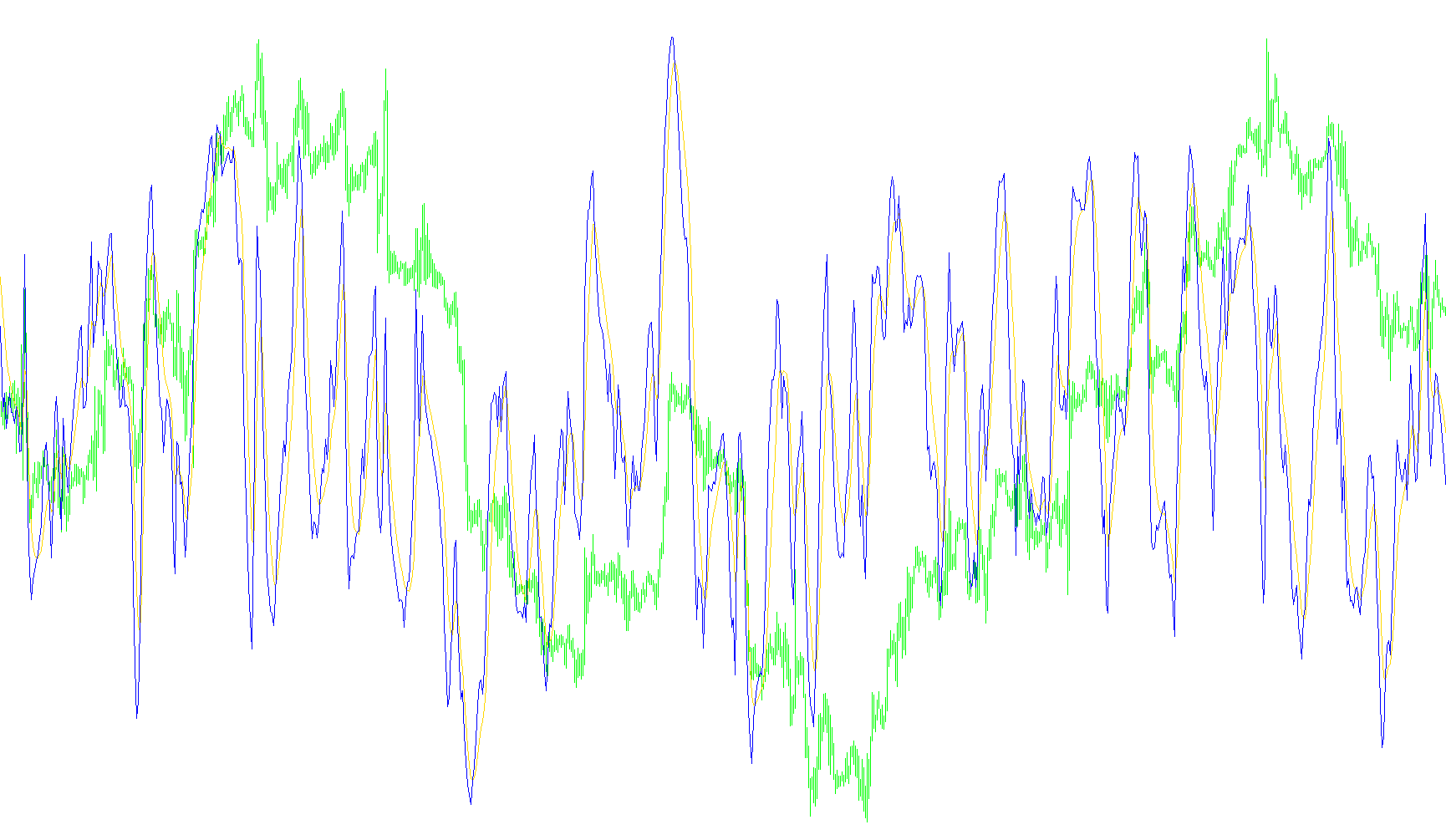 RSI_TripleHull