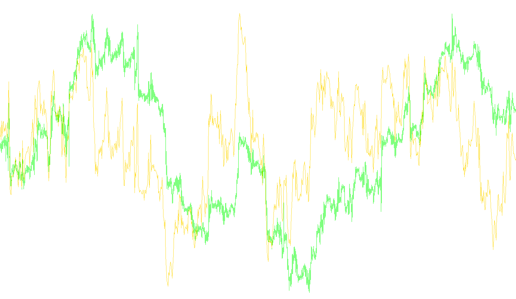 RSI_WithAlert