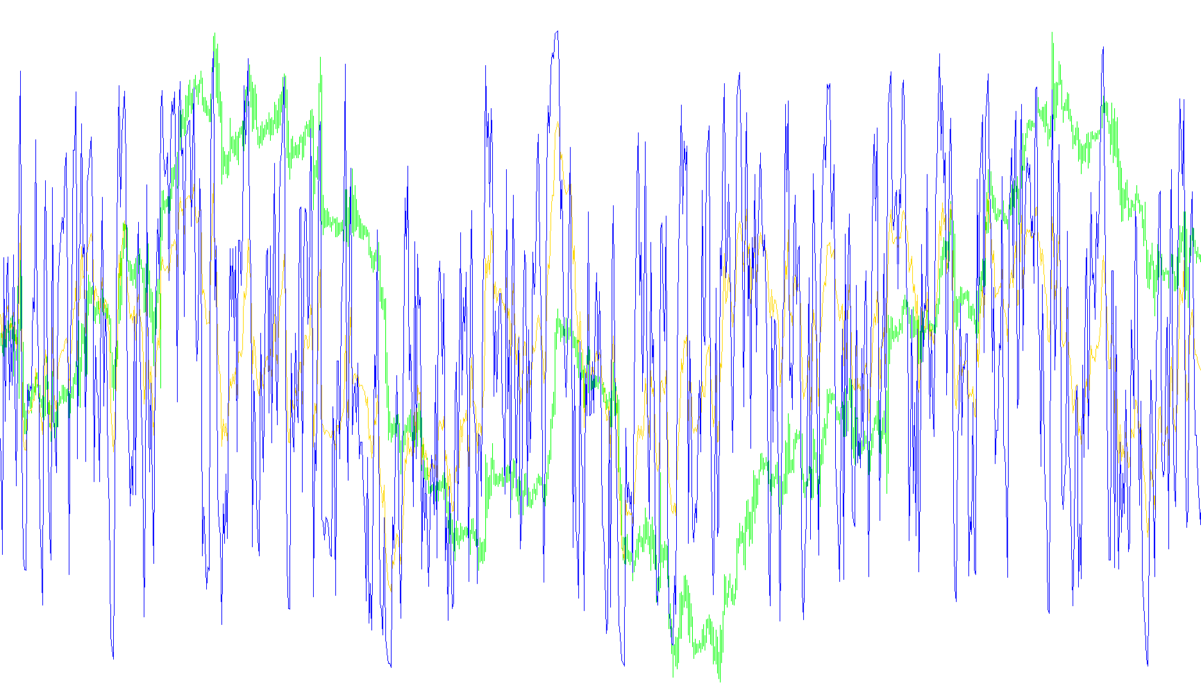 RSI_X2