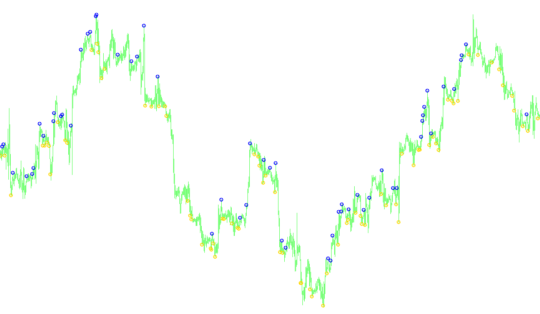 s Indicator [i]_v1