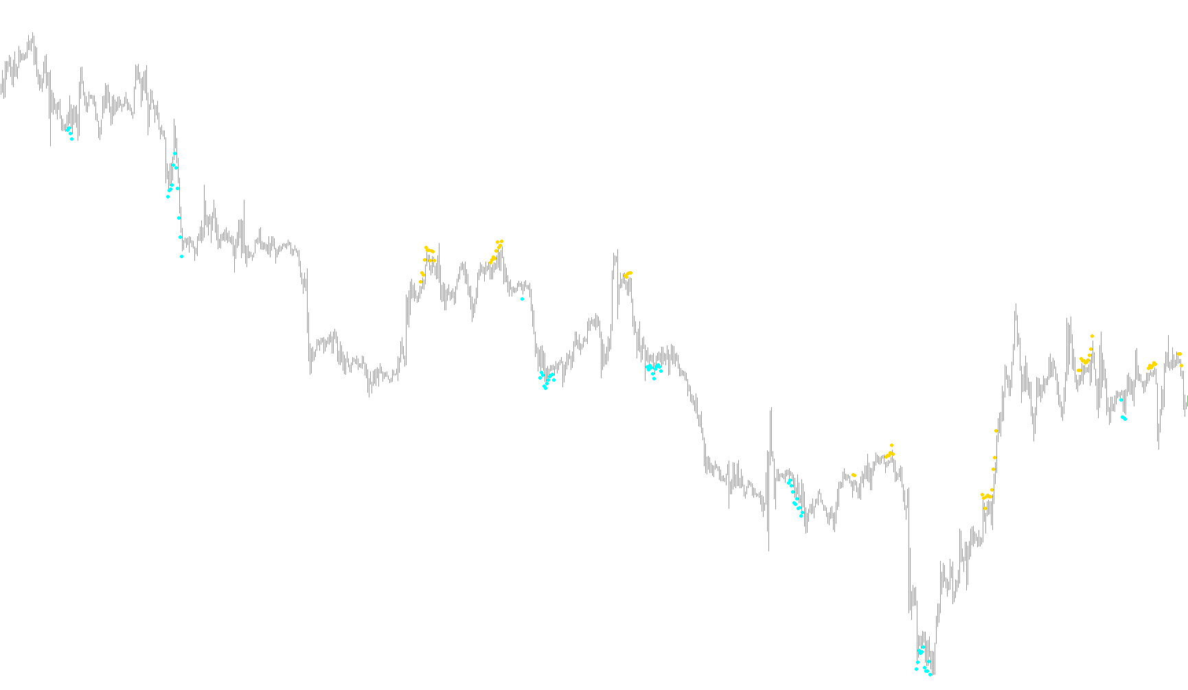5min_rsi_qual_02IND_v1