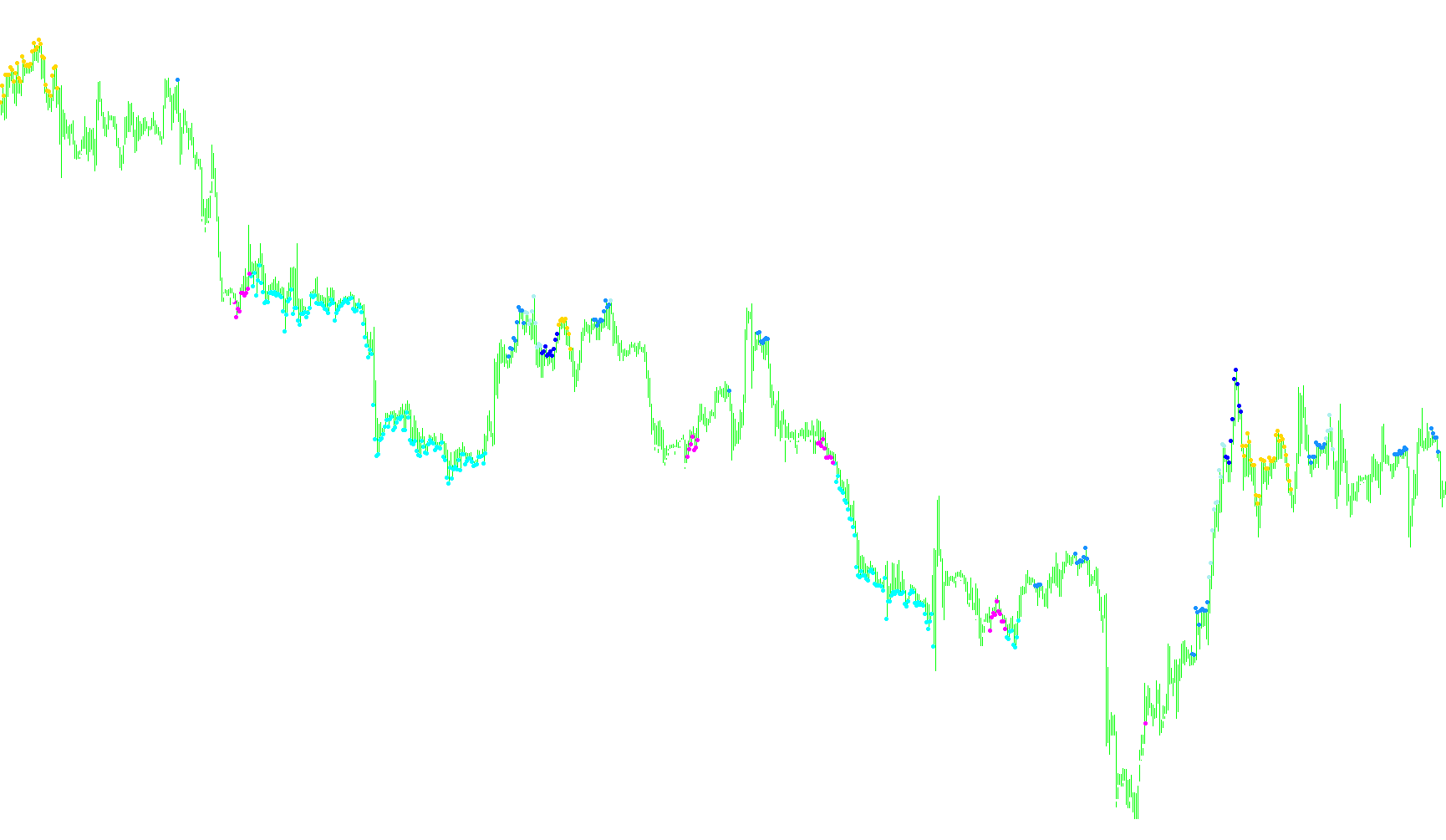 5min_rsi_qual_03IND_v1