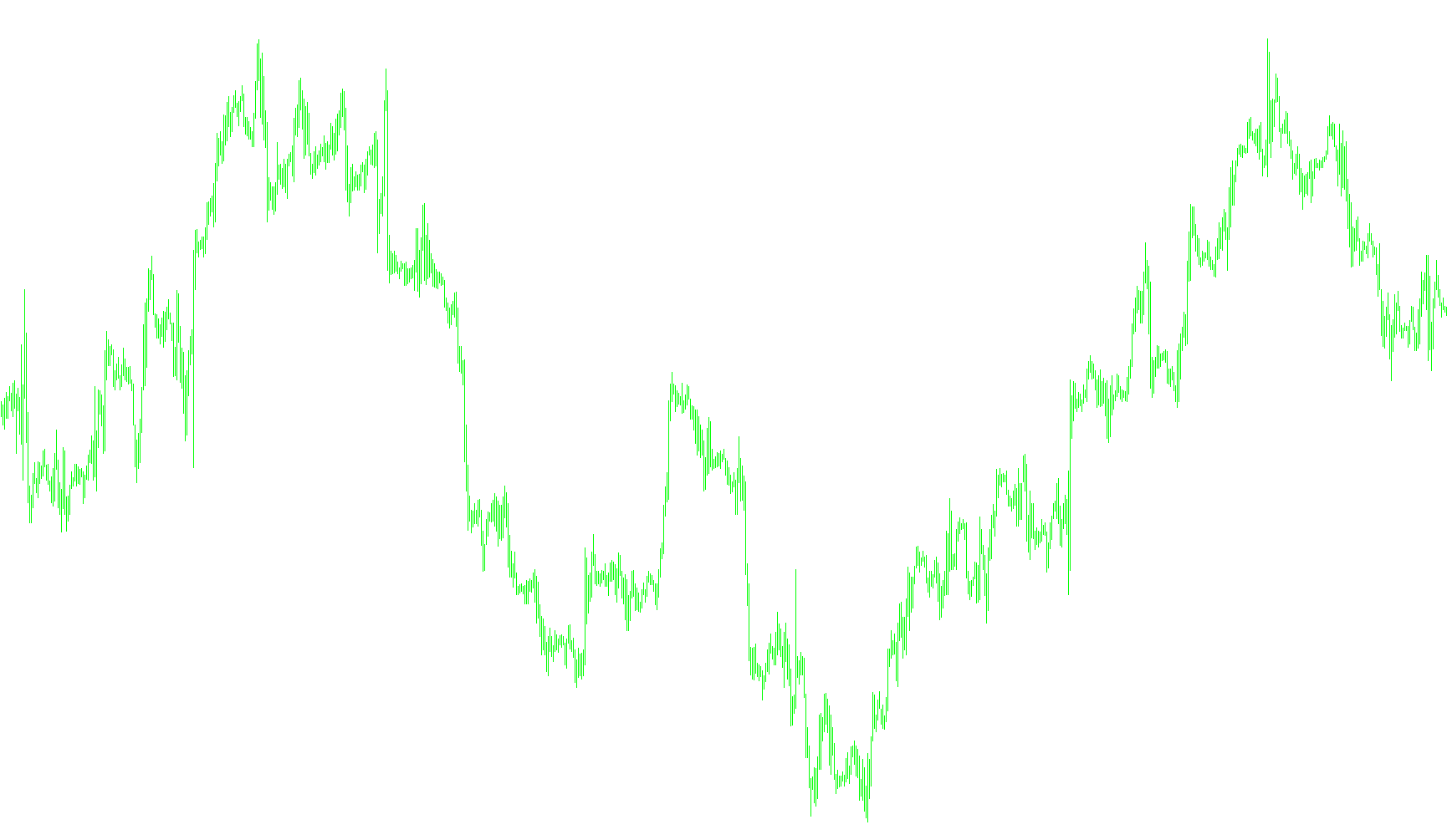 SDX-TzPivots-alerts_test1