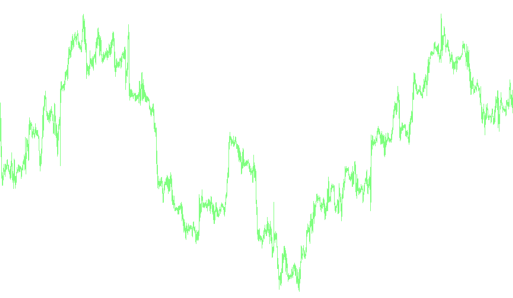 Signal_Bars_Muk