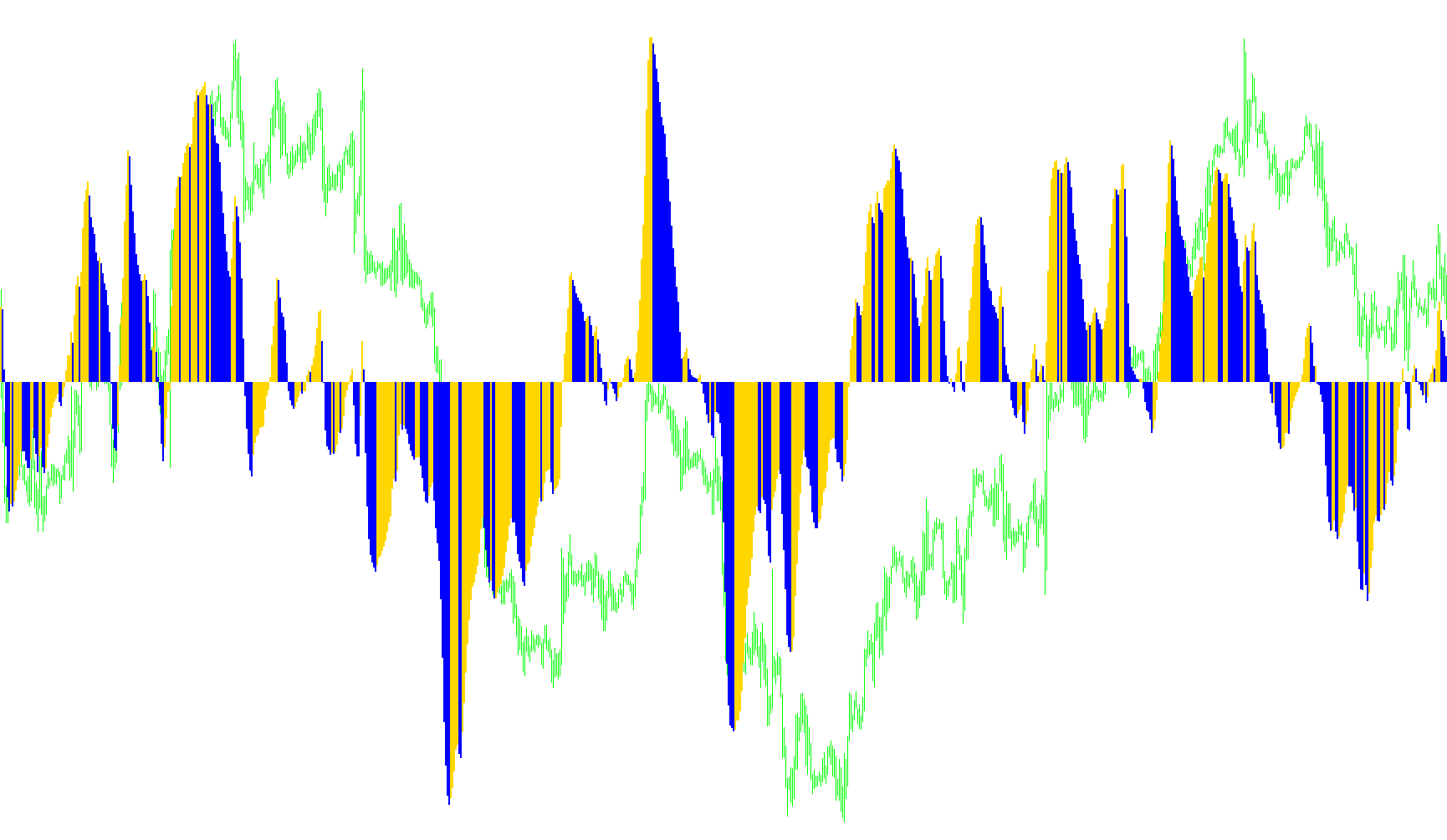 Silver-MACD