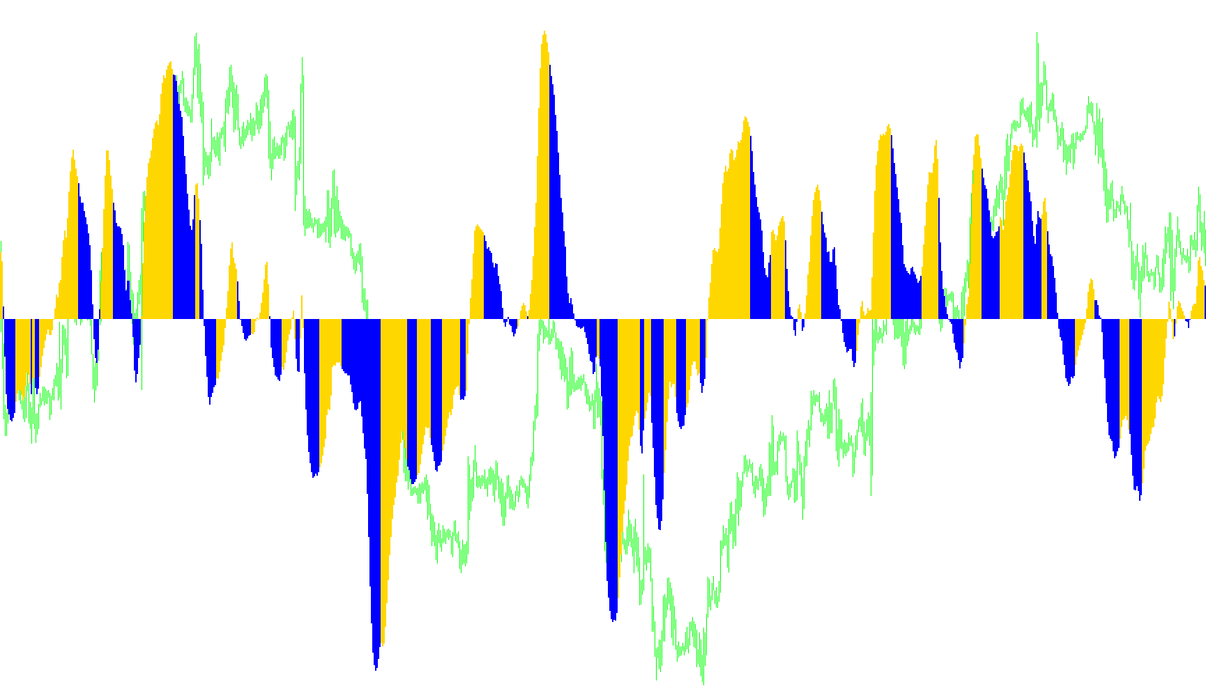 SilverMACD+_v1