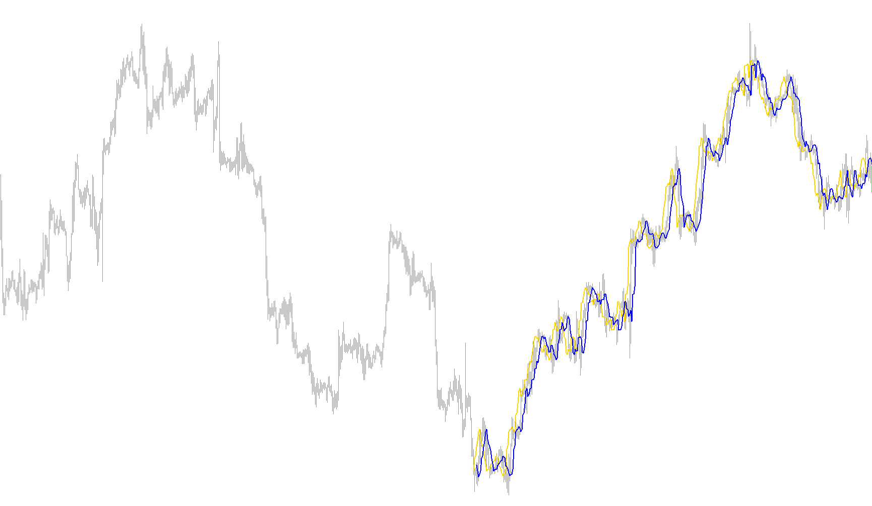 SilverTrend_RonsSite