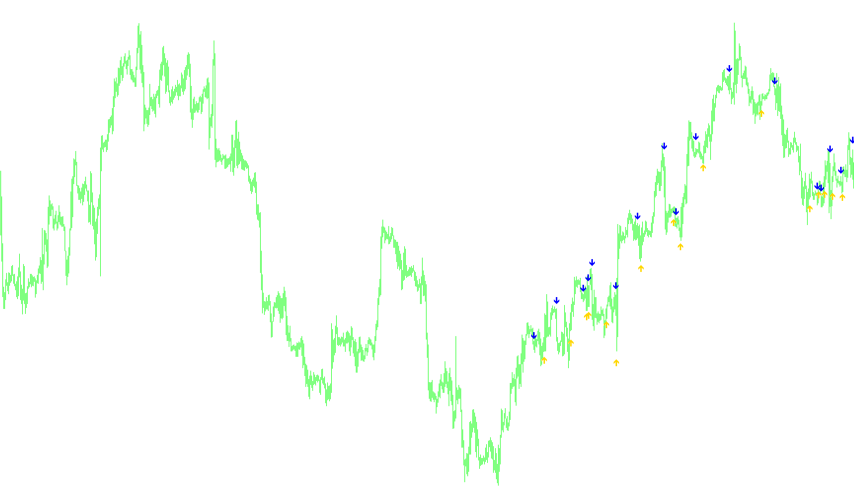 SilverTrend_Signal