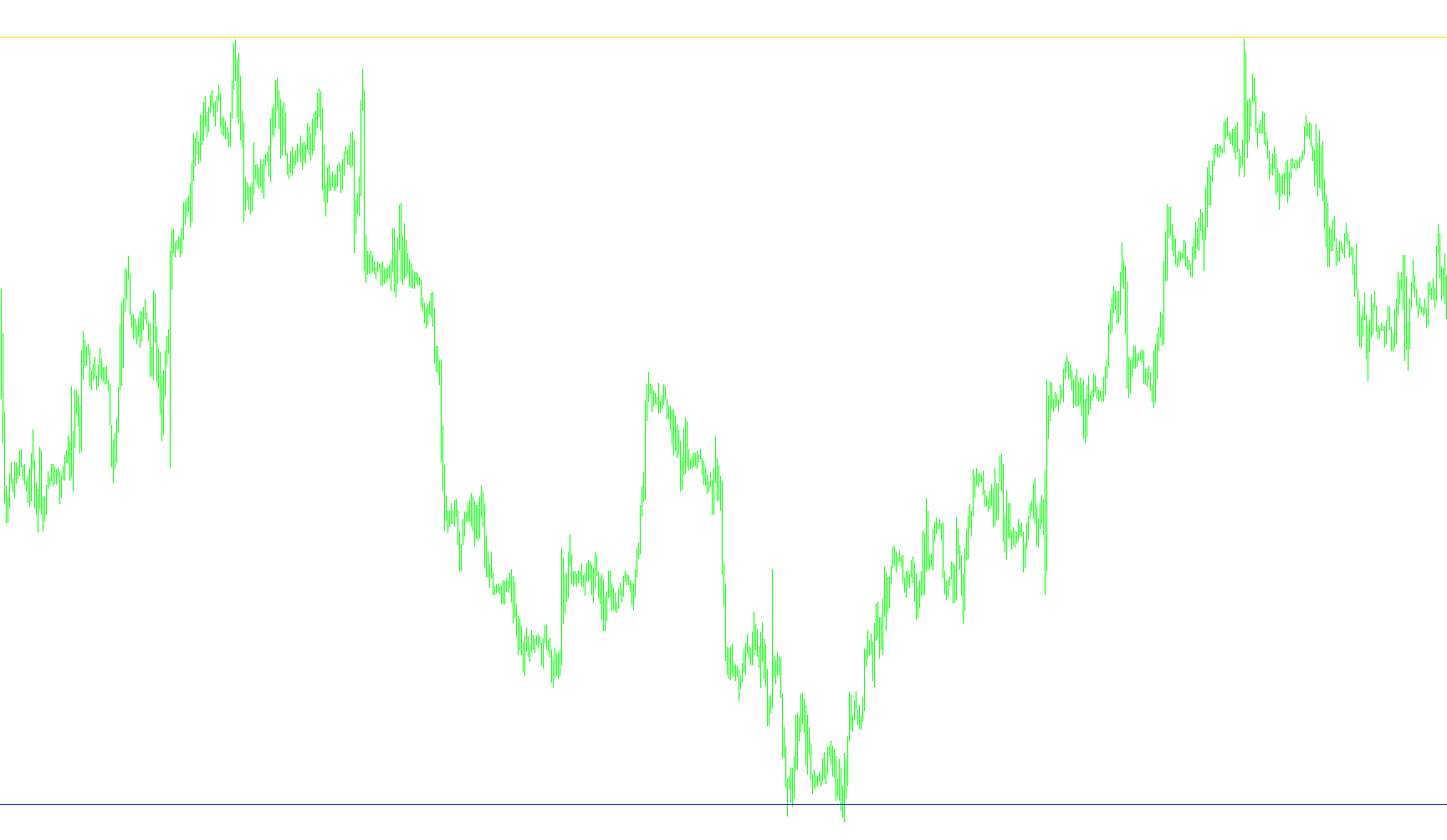 Sinewave
