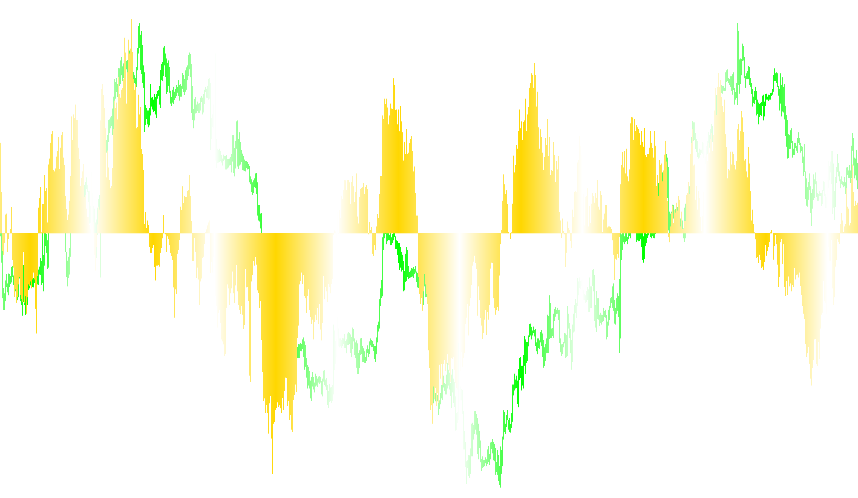 sinTrend[1]