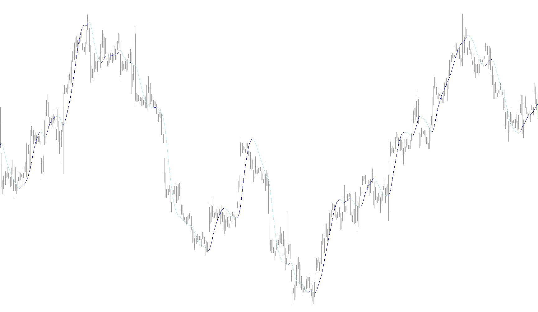 Slope Direction Line
