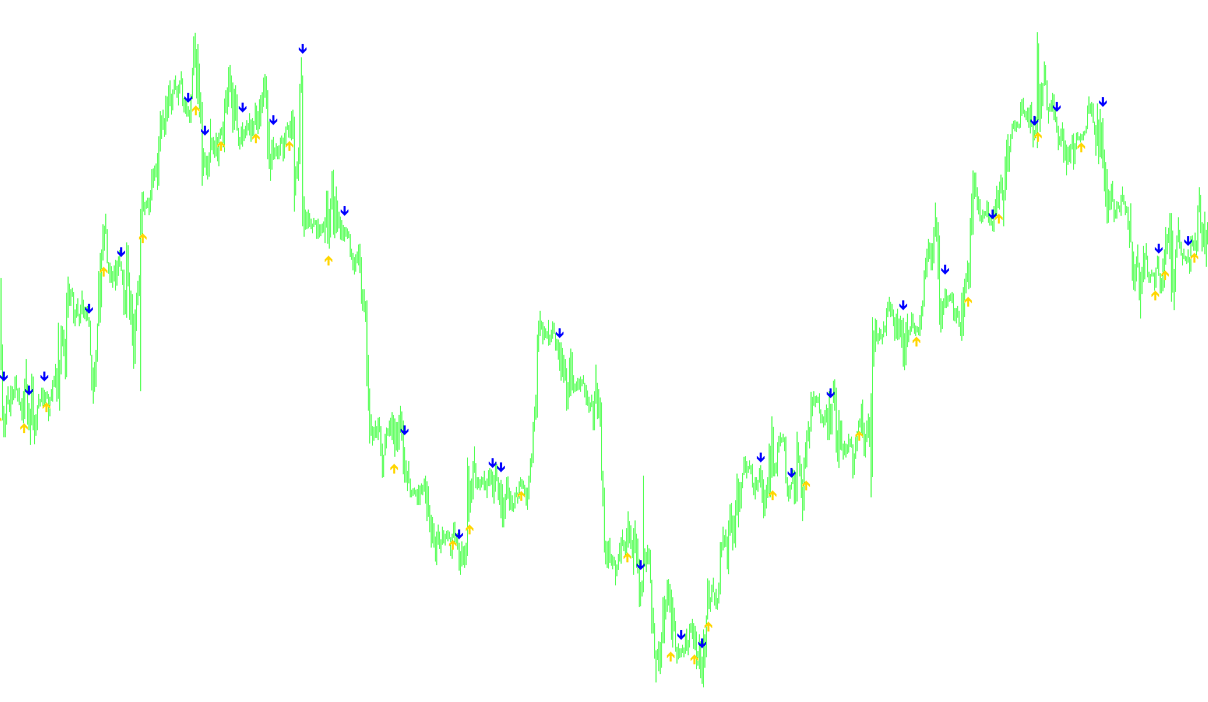 SMA-Crossover_Signal_v1