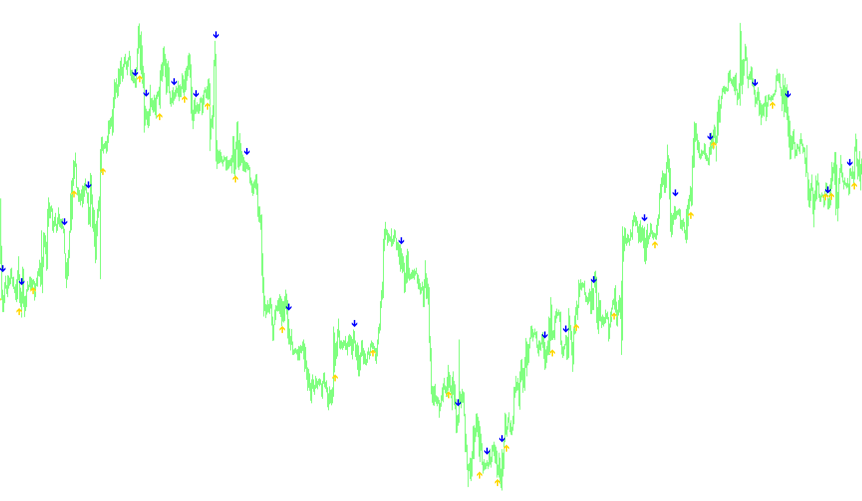 SMA_ CROSSOVER SIGNAL_v1