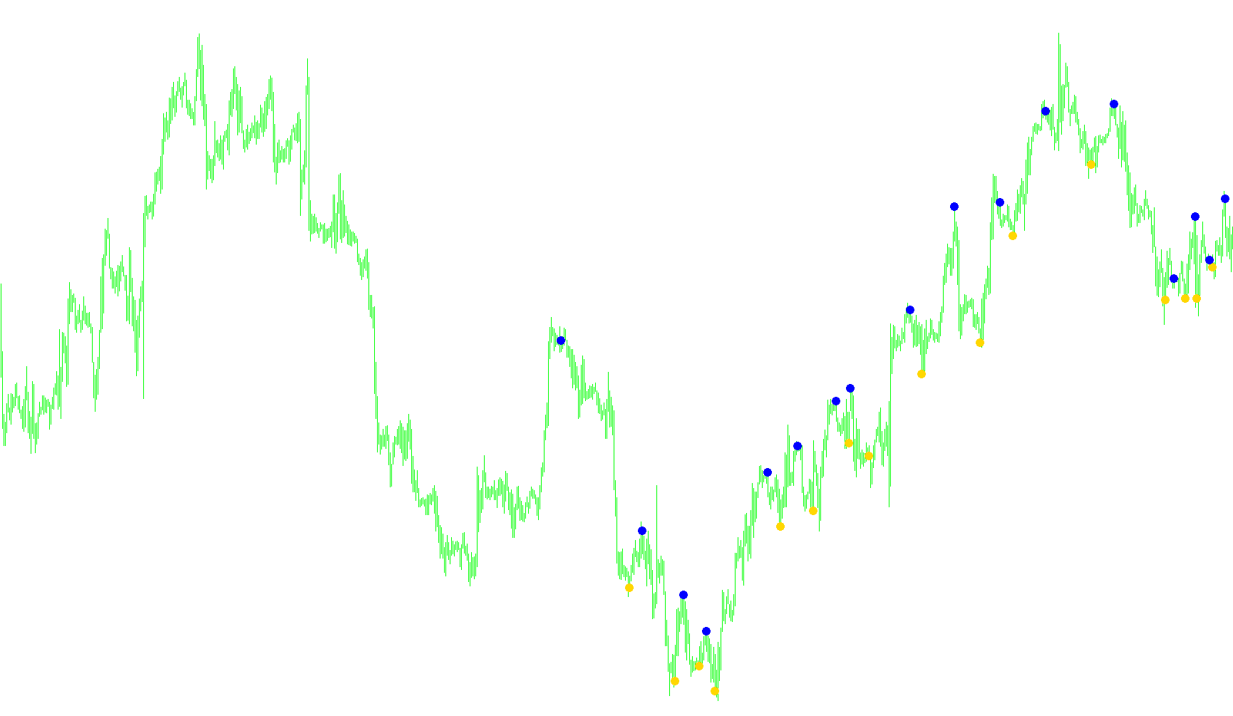 solarwindfastalert