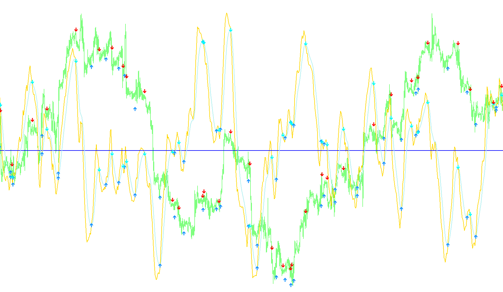 Special RSI ARROW