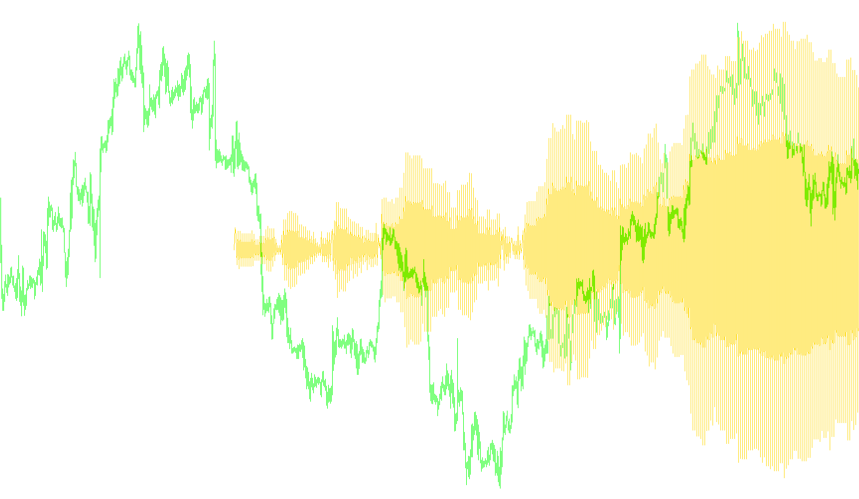 Speed2_pips
