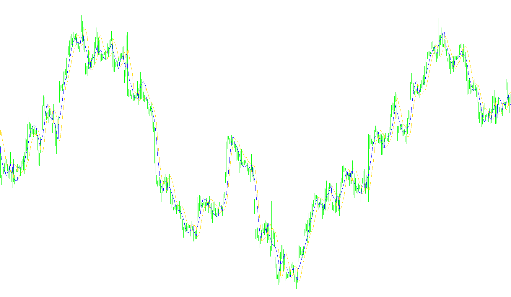 SSL_channel_chart_LnSig_alert