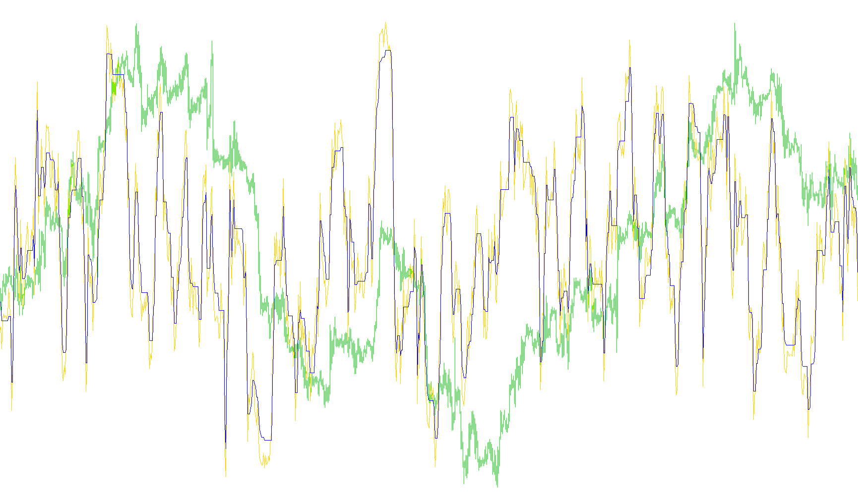 StepRSI_v5.2