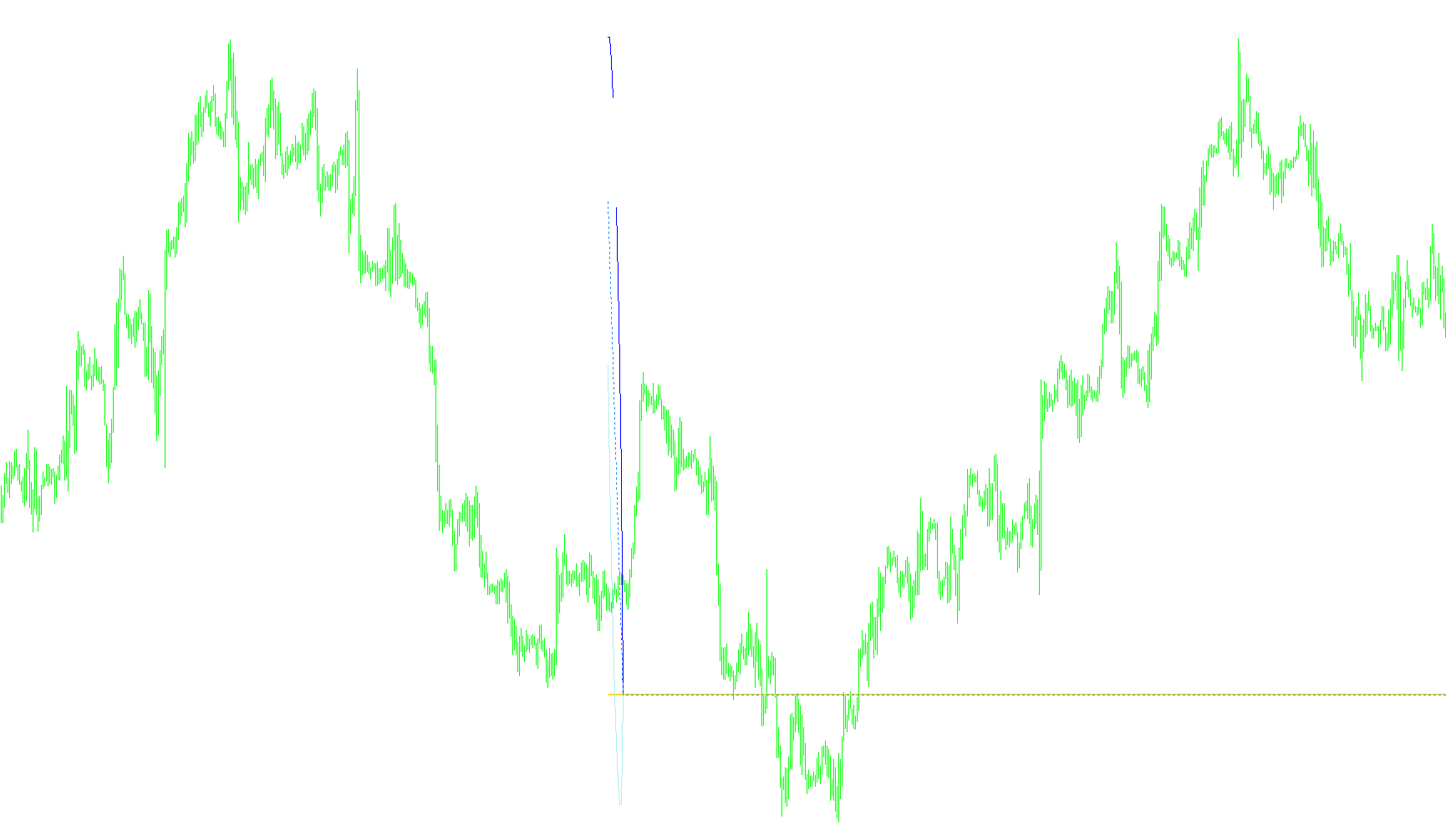 Stochastic Bollinger Bands B1