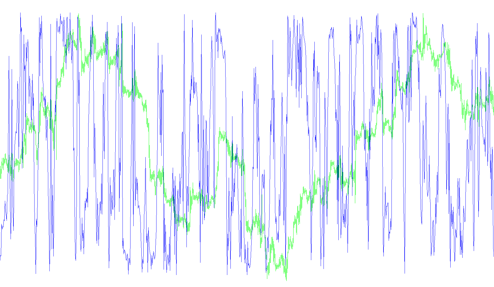 Stochastic classical