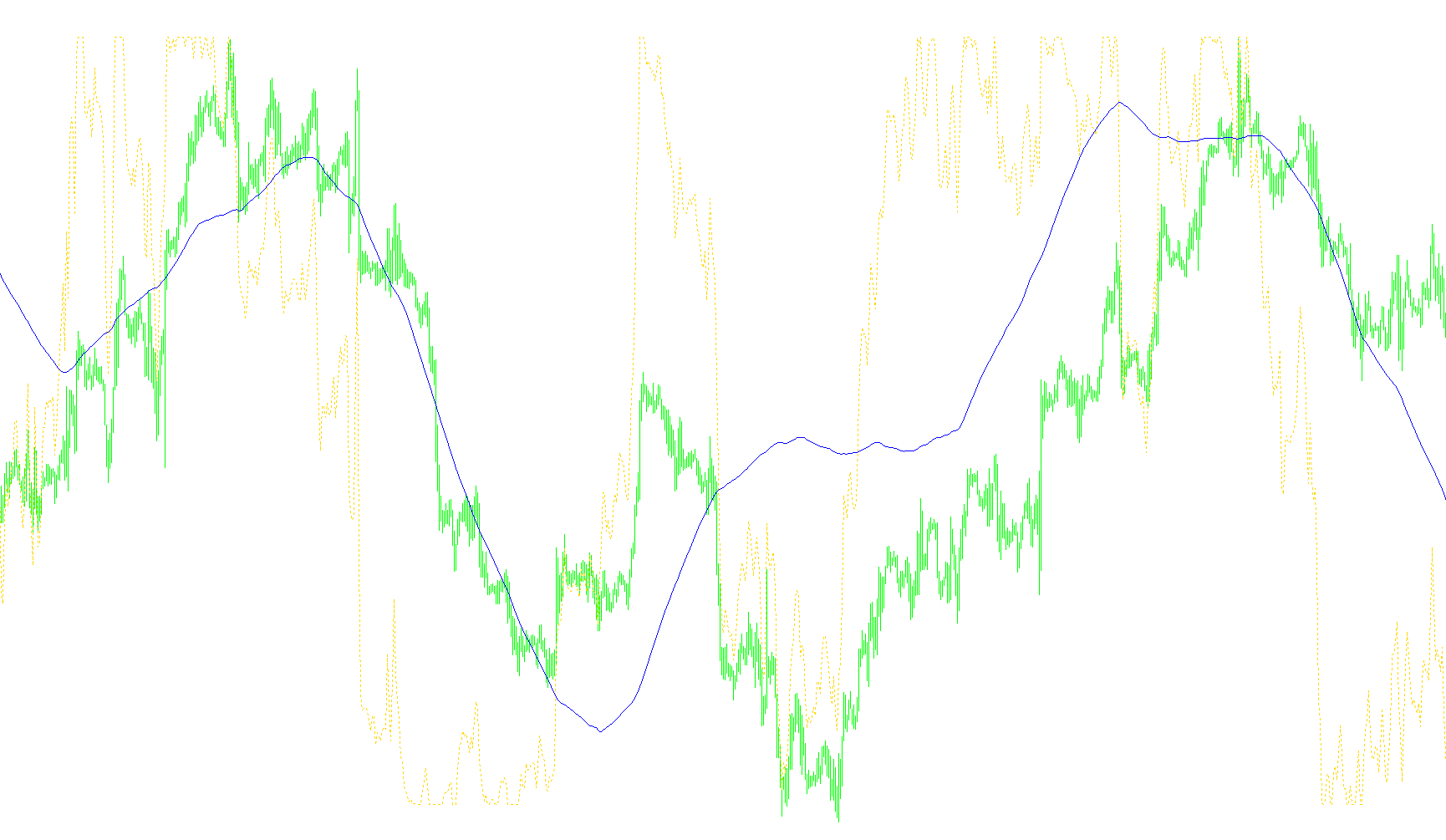 Stochastic RSI_v1