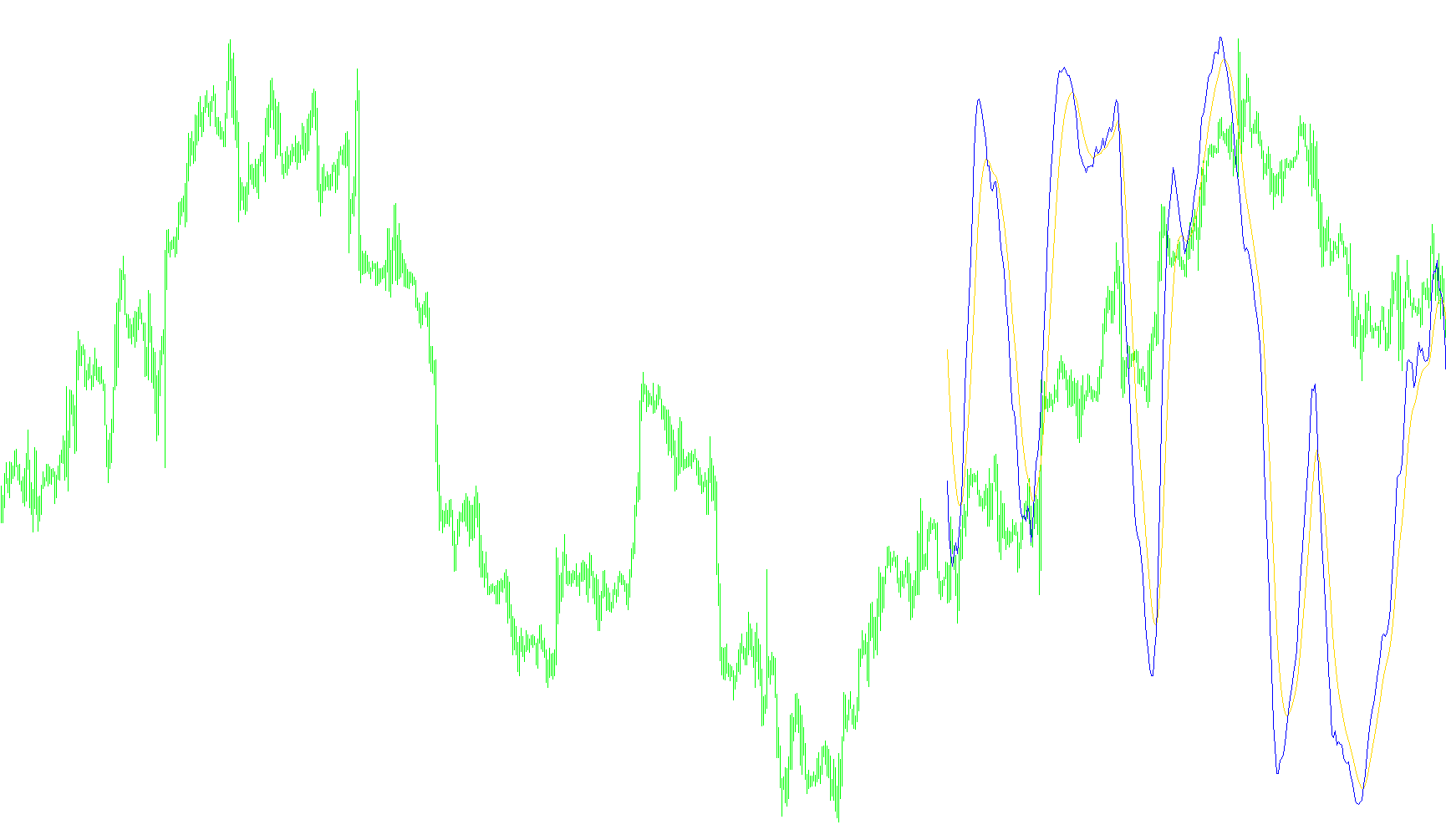 Stochastic tape