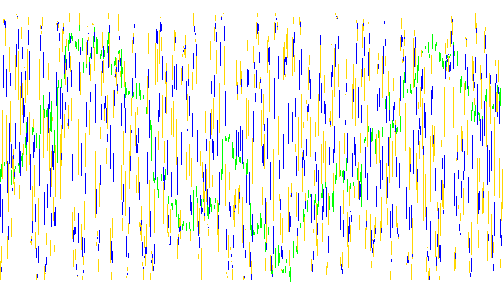 Stochastic-q
