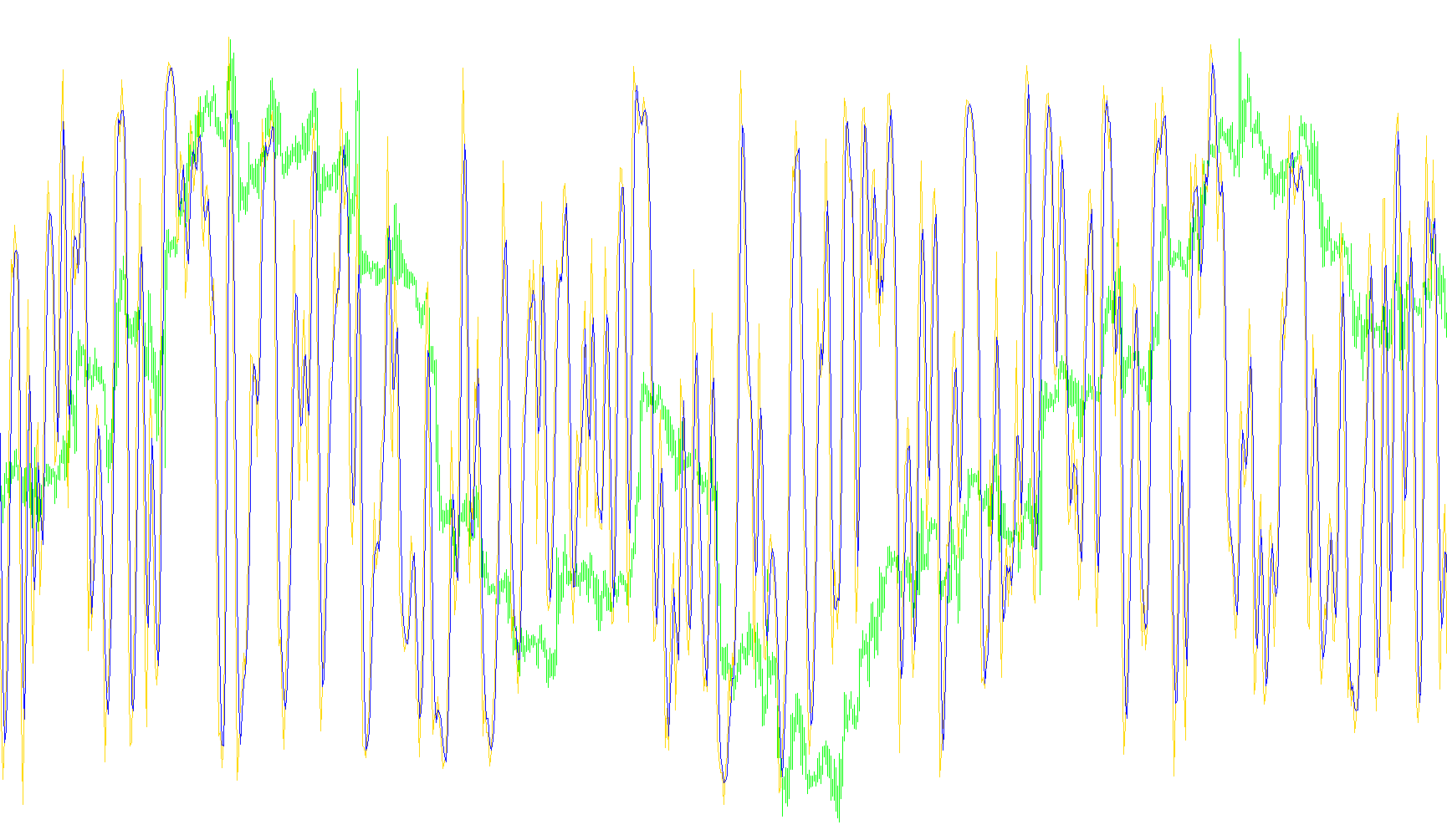 Stochastic