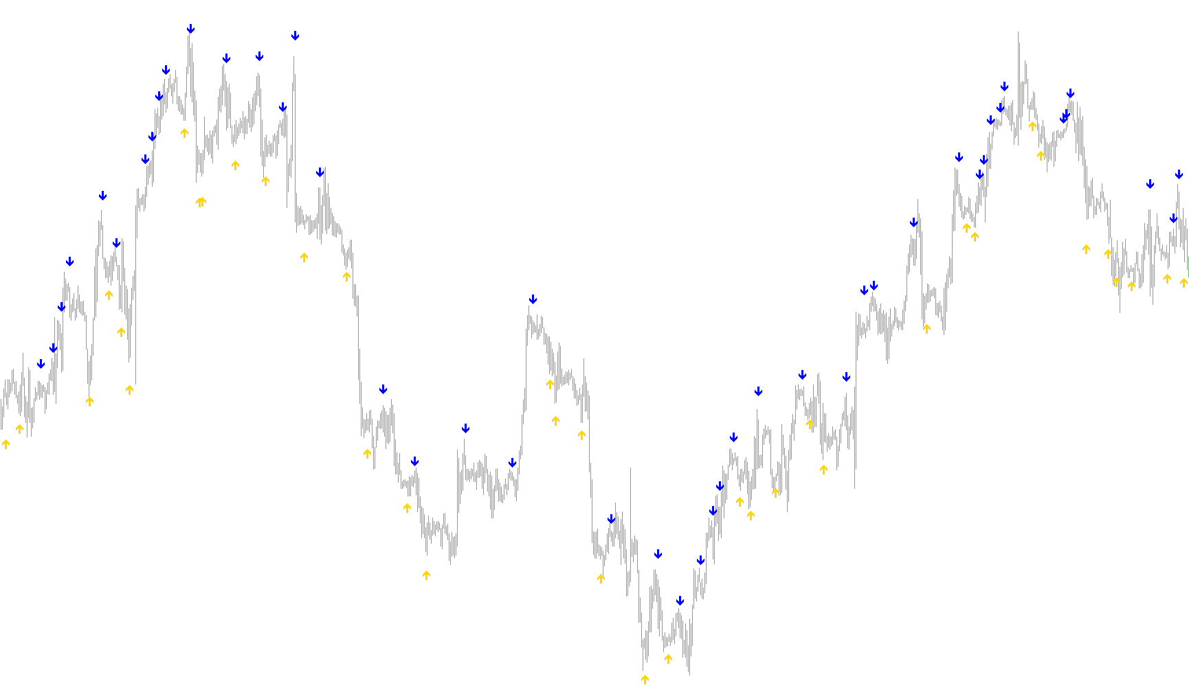 Stochastic_CrossLevel_Alert