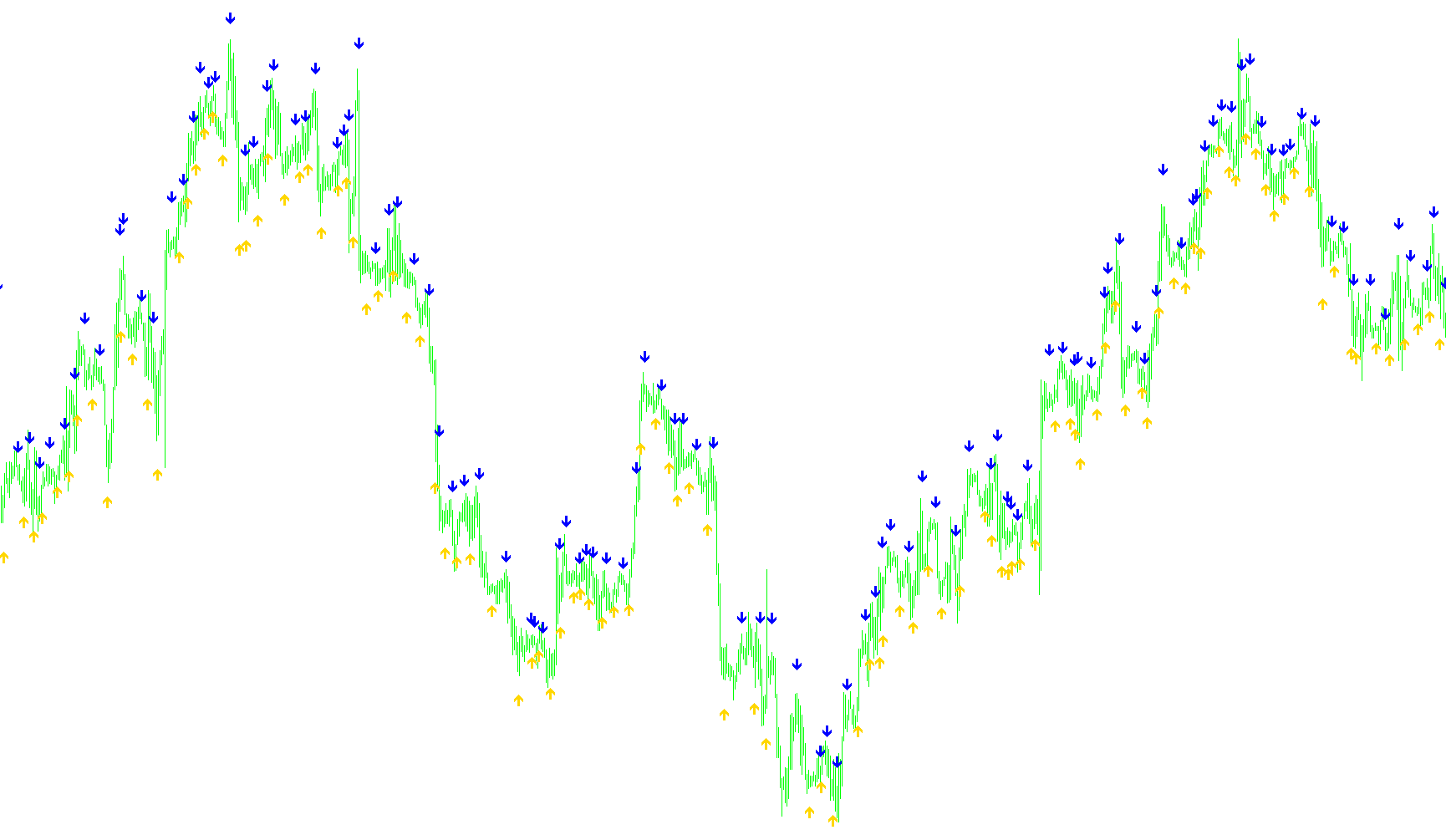 Stochastic_Cross_Alert