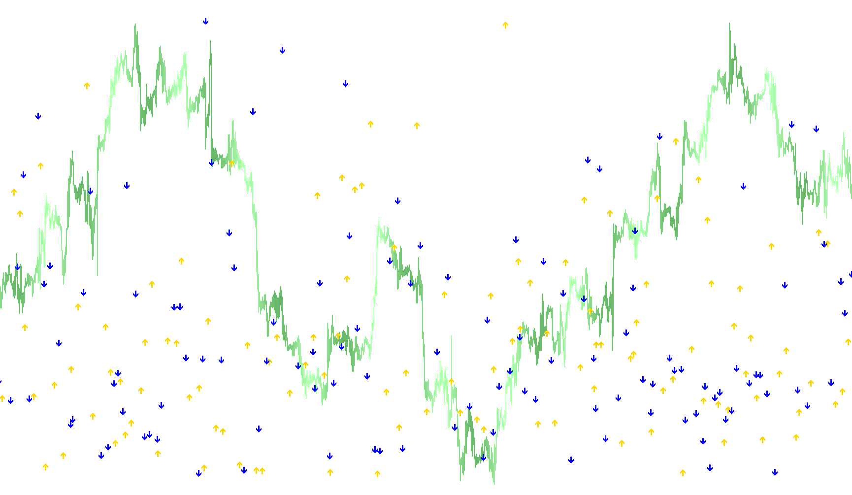 Stochastic_Cross_Alert_Overlay