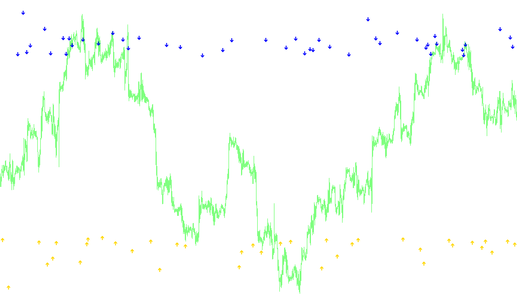 Stochastic_Cross_Alert_SigOverlayM_sw
