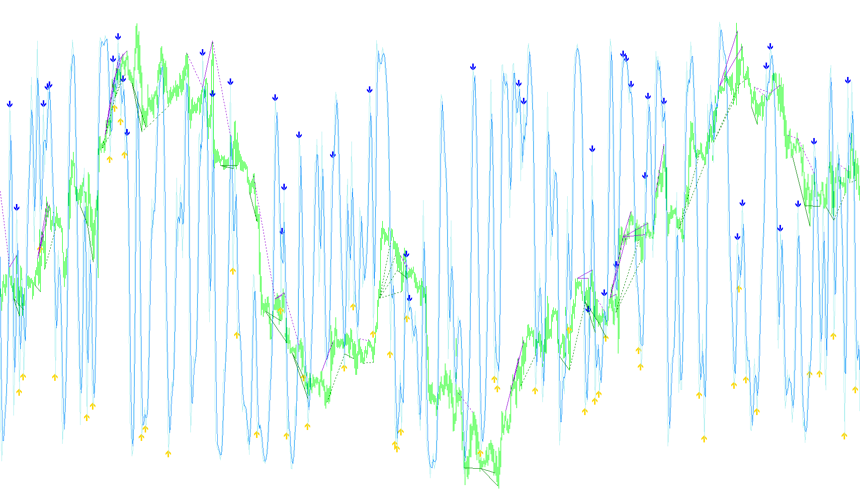 Stochastic_Divergence