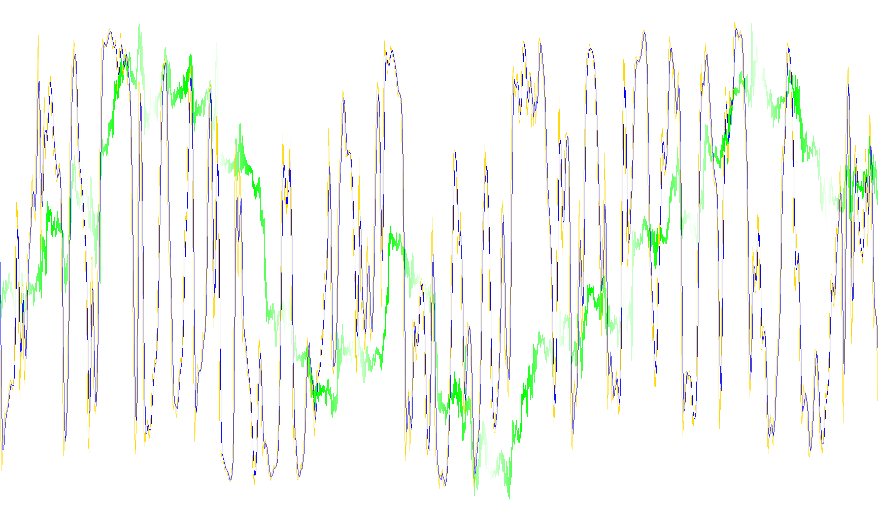 Stochastic_NoLastBar