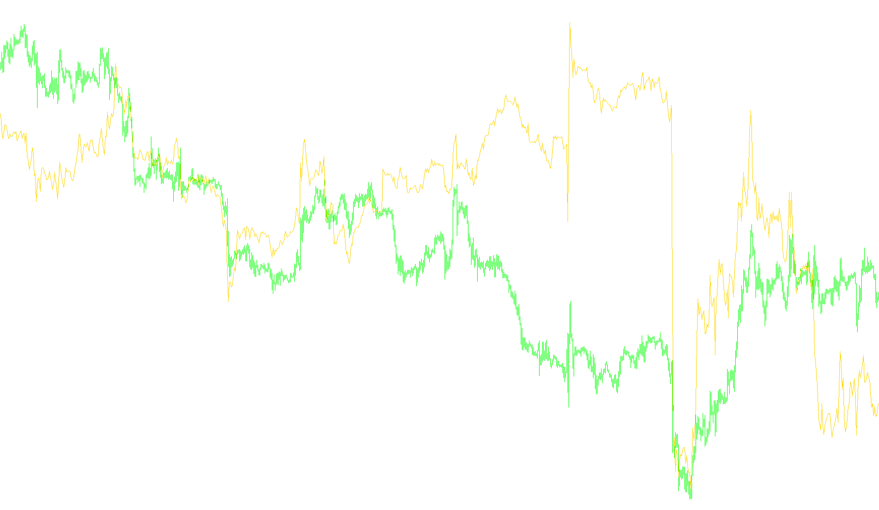 Accumulation