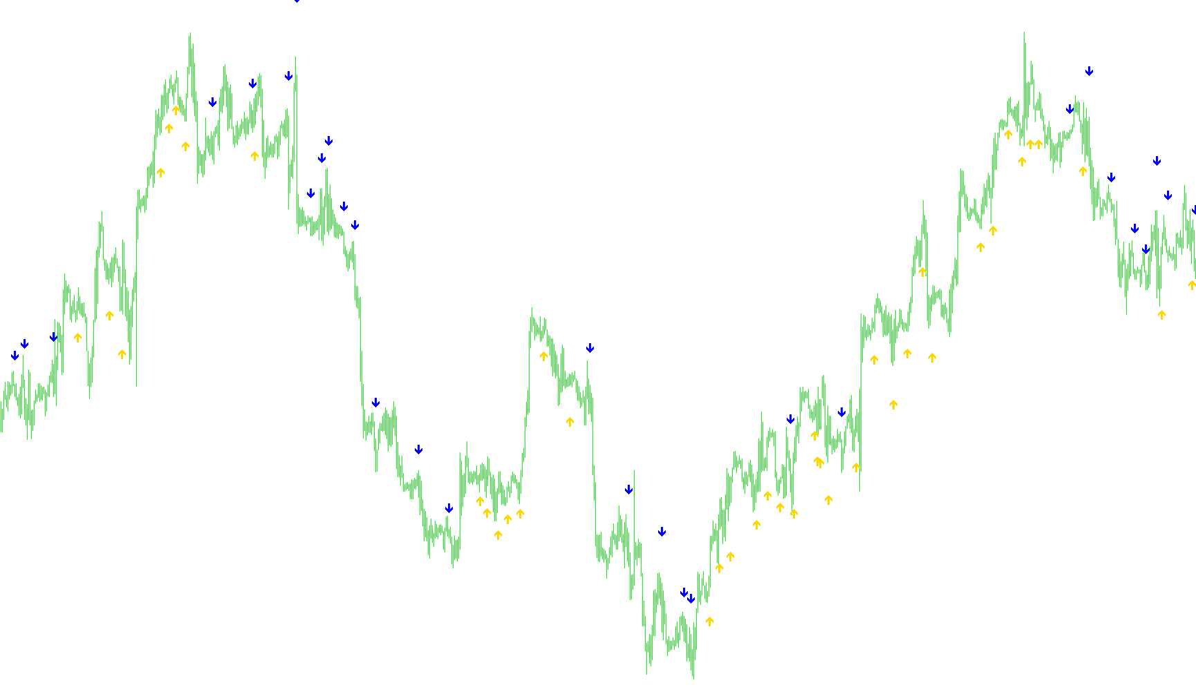 StochCross_CCI