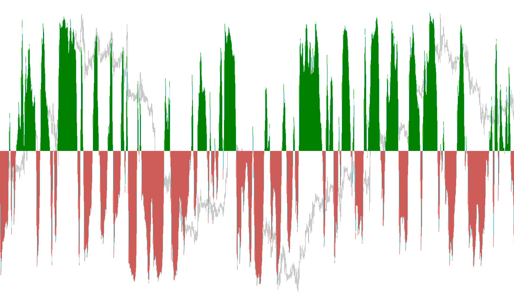 StochHistogram