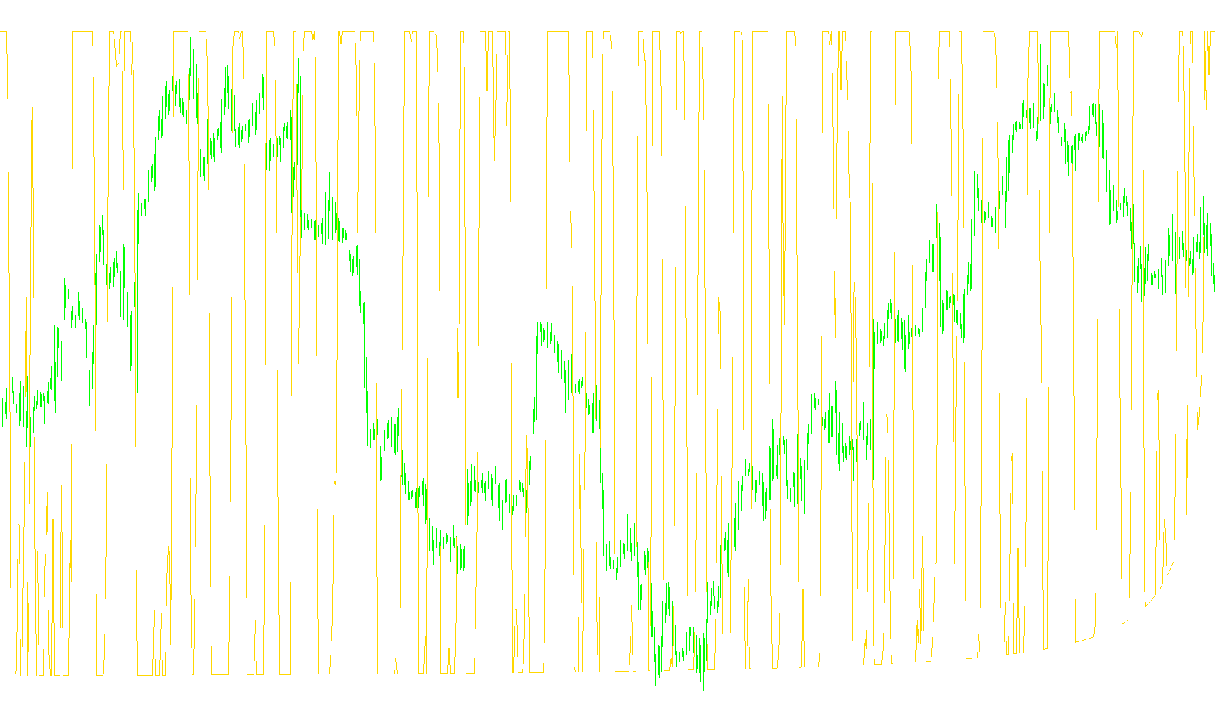 StocRSI 2_v1