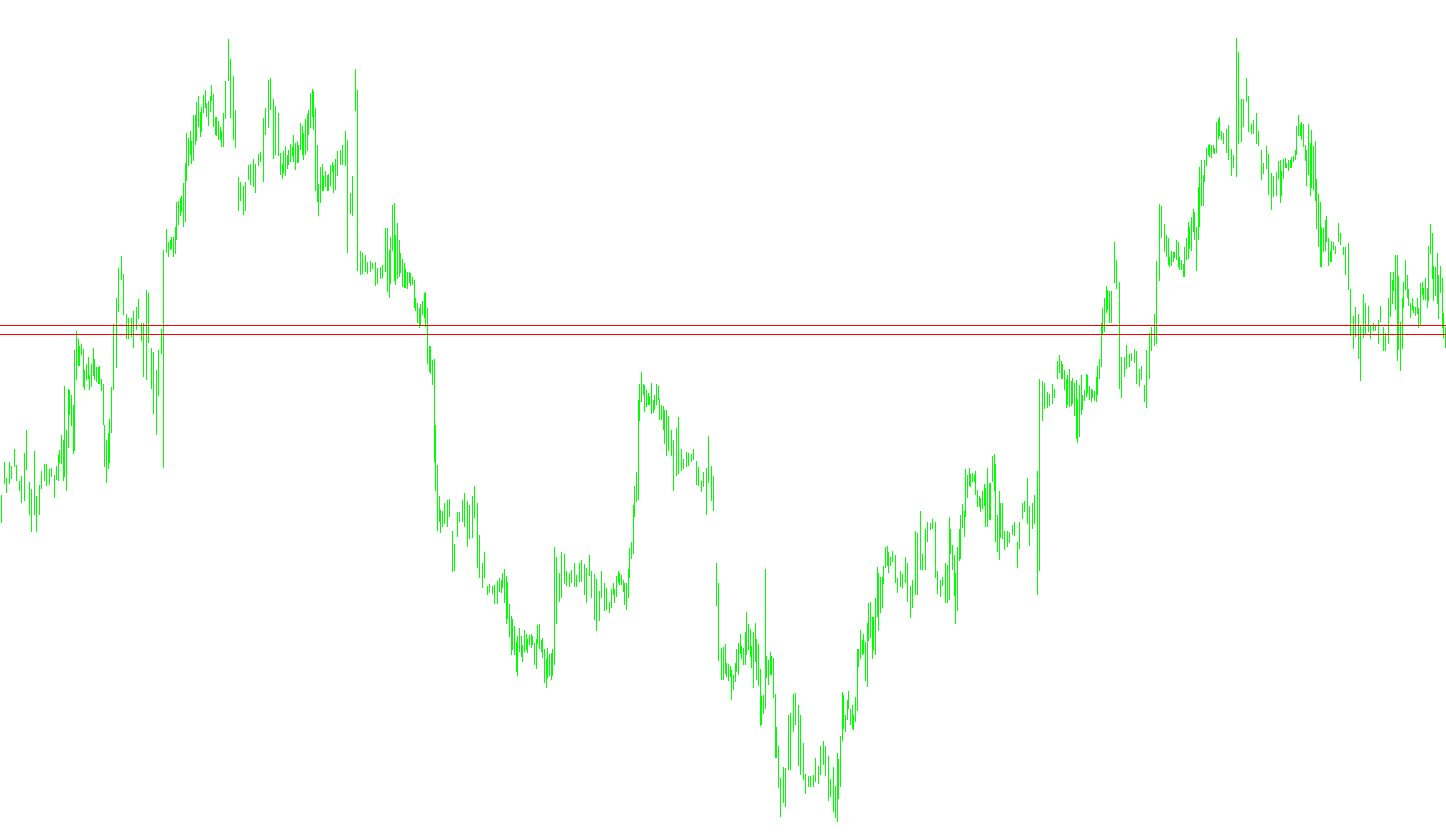STOPLEVEL