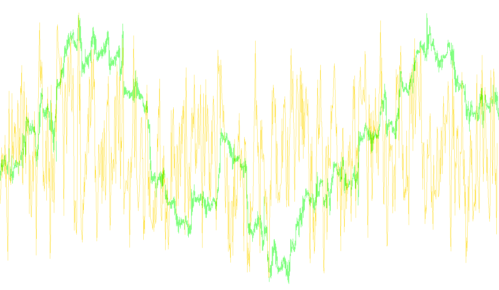 StrangeIndicator