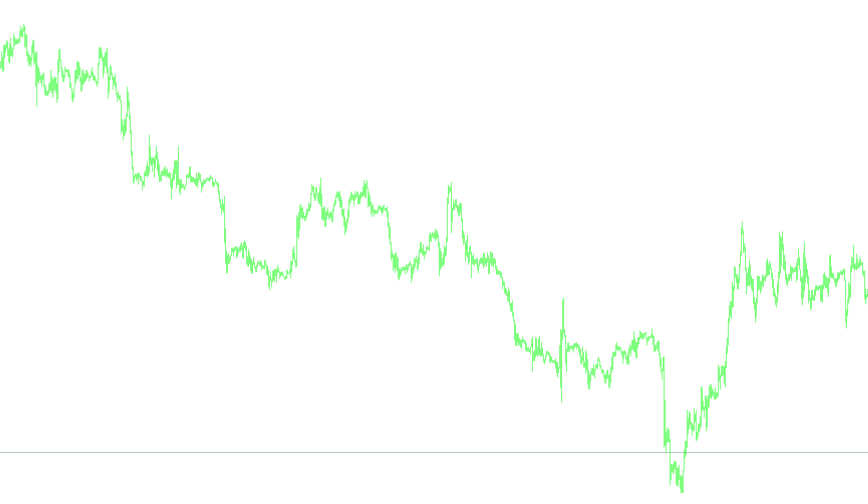 Adaptative Stochastic v4