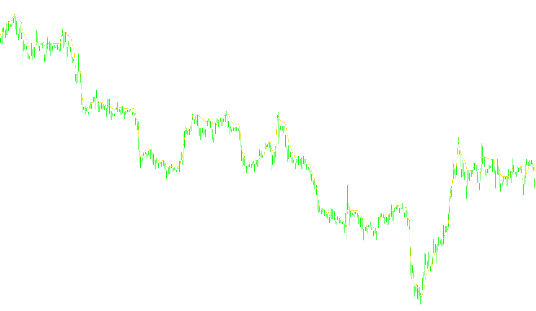 Adaptive RSI