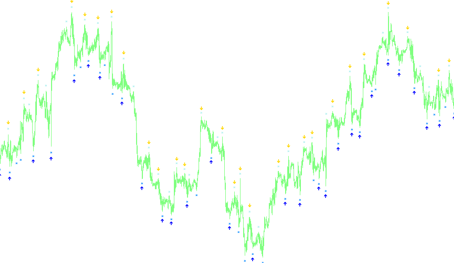 Super Signal v3d
