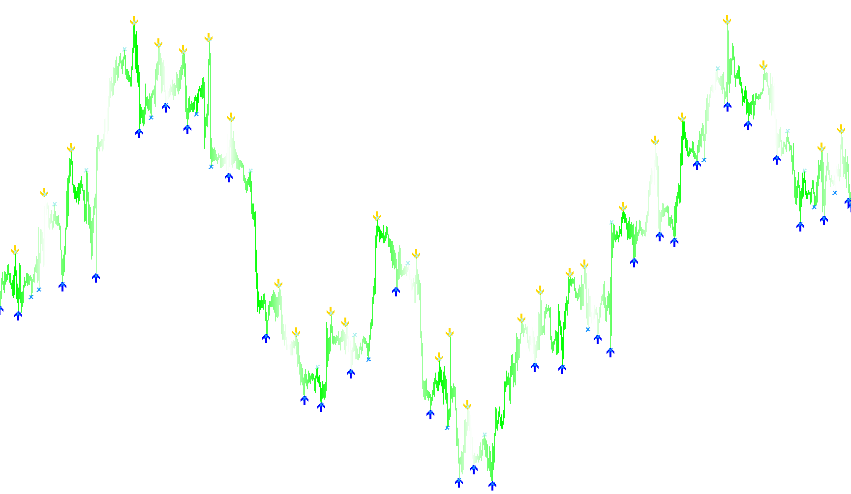 super signals v2