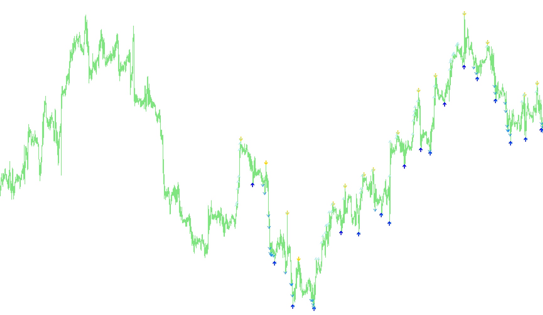 super-signals_Test